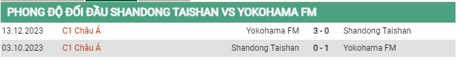 Thành tích đối đầu Shandong vs Yokohama