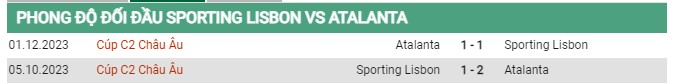 Thành tích đối đầu Sporting Lisbon vs Atalanta