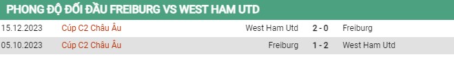 Thành tích đối đầu Freiburg vs West Ham