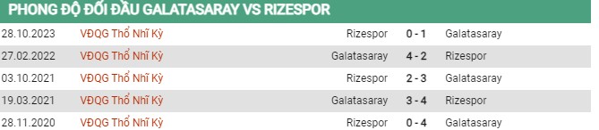 Thành tích đối đầu Galatasaray vs Rizespor