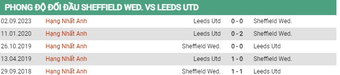 Thành tích đối đầu Sheffield Wed vs Leeds United