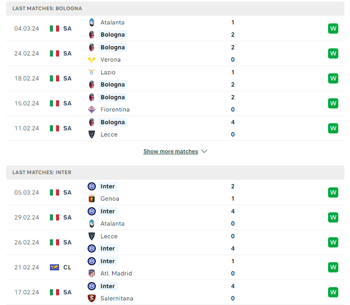 Phong độ hiện tại Bologna vs Inter