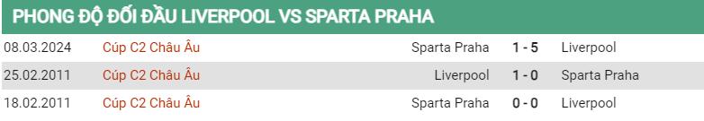 Lịch sử đối đầu Liverpool vs Sparta Prague