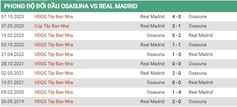 Lịch sử đối đầu Osasuna vs Real Madrid