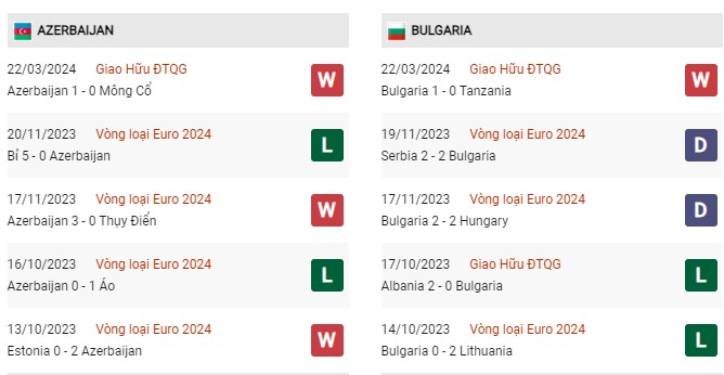 Phong độ gần đây Azerbaijan vs Bulgaria