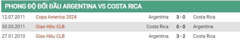 Lịch sử đối đầu Argentina vs Costa Rica