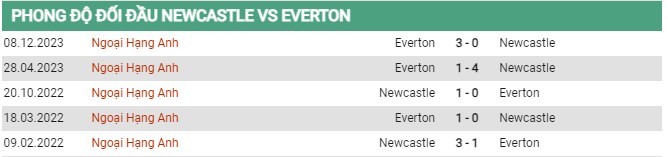Thành tích đối đầu Newcastle vs Everton