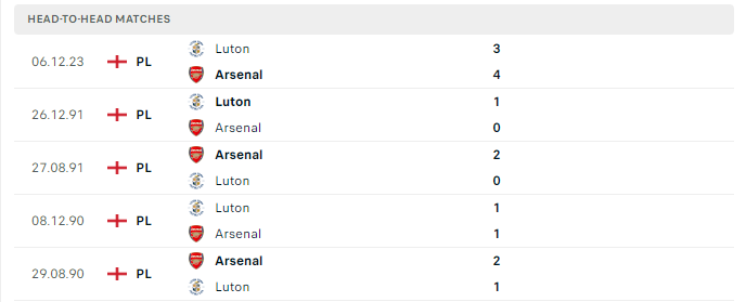Lịch sử đối đầu Arsenal vs Luton 