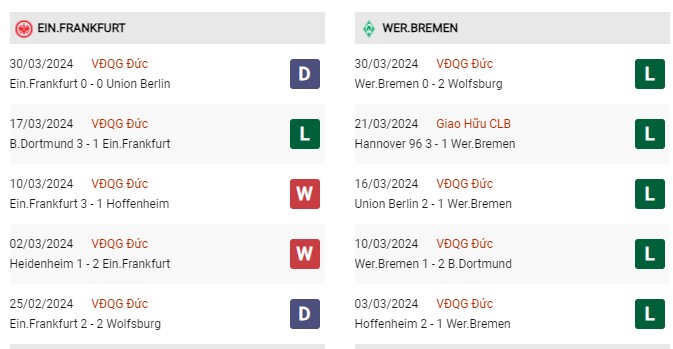 Phong độ gần đây Frankfurt vs Bremen