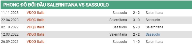 Thành tích đối đầu Salernitana vs Sassuolo