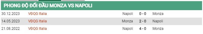 Thành tích đối đầu Monza vs Napoli