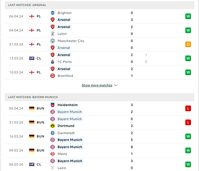 Phong độ hiện tại Arsenal vs Bayern Munich