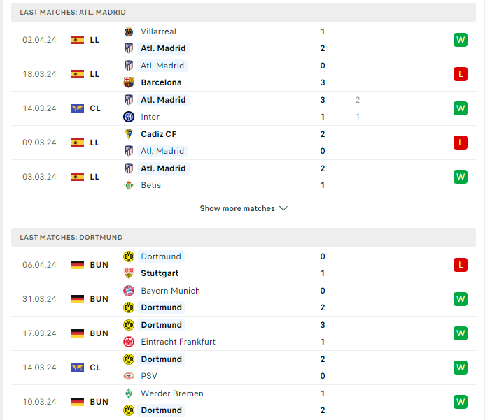 Phong độ hiện tại Atletico Madrid vs Dortmund