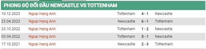 Thành tích đối đầu Newcastle vs Tottenham