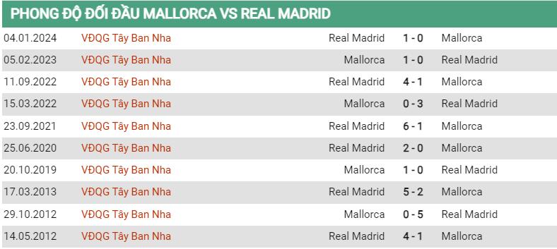 Lịch sử đối đầu Mallorca vs Real Madrid