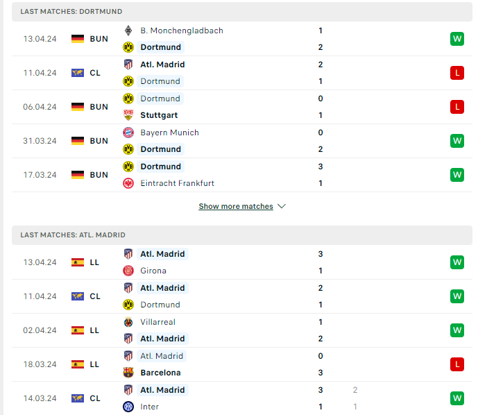 Phong độ hiện tại Dortmund vs Atletico Madrid 