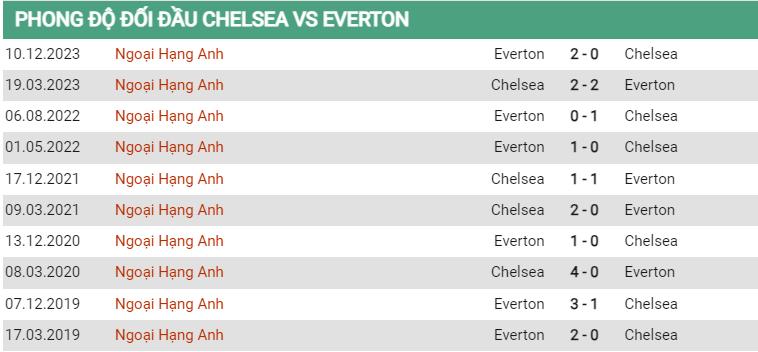 Lịch sử đối đầu Chelsea vs Everton