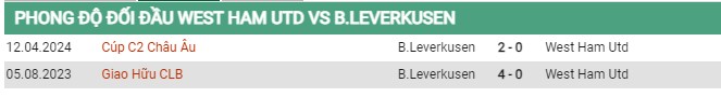 Thành tích đối đầu West Ham vs Leverkusen