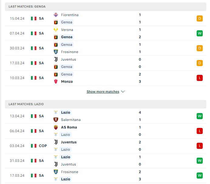 Phong độ hiện tại Genoa vs Lazio 