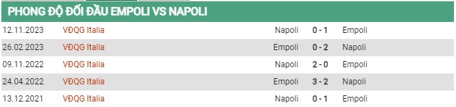 Thành tích đối đầu Empoli vs Napoli