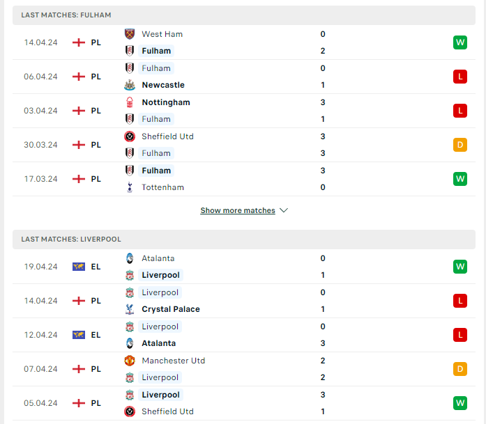 Phong độ hiện tại Fulham vs Liverpool