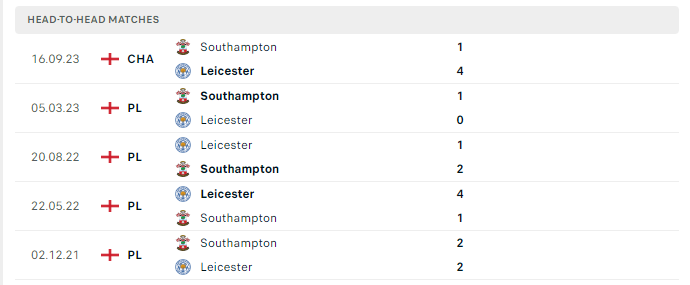 Lịch sử đối đầu Leicester City vs Southampton