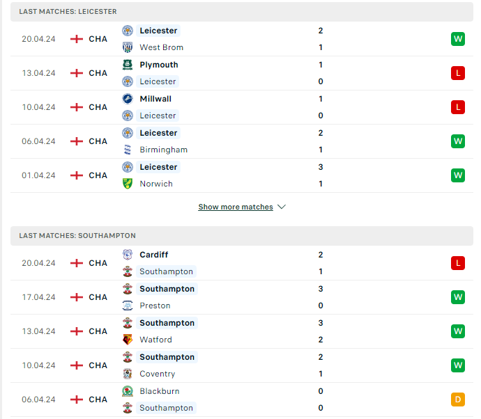 Phong độ hiện tại Leicester City vs Southampton