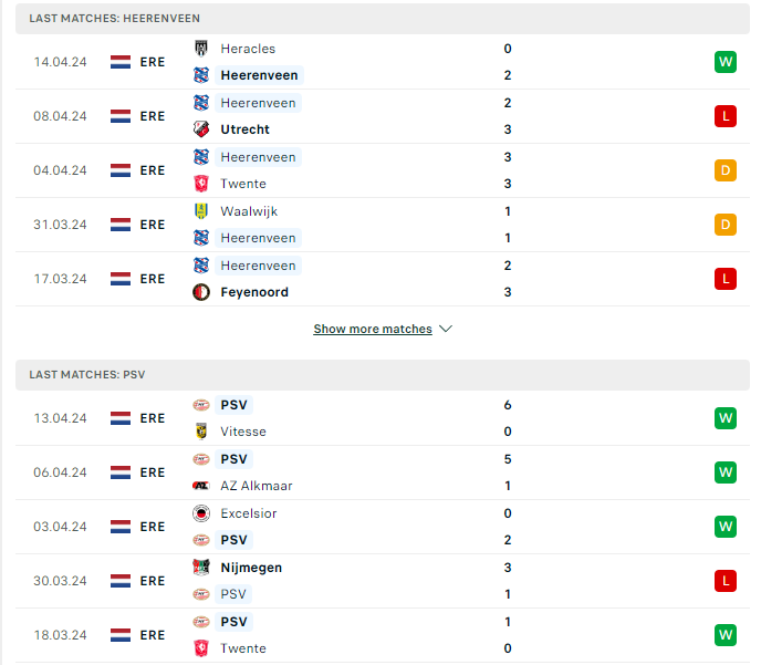 Phong độ hiện tại Heerenveen vs PSV