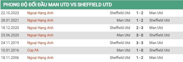 Lịch sử đối đầu MU vs Sheffield United