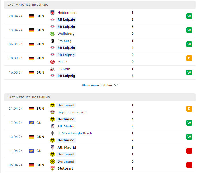 Phong độ hiện tại Leipzig vs Dortmund 
