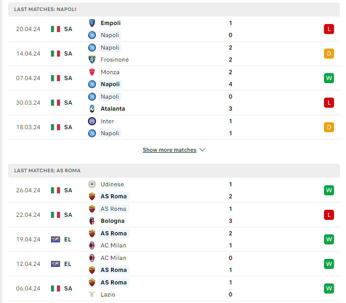 Lịch sử đối đầu Napoli vs AS Roma 