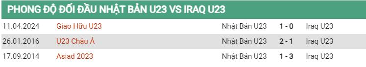 Lịch sử đối đầu U23 Nhật Bản vs U23 Iraq