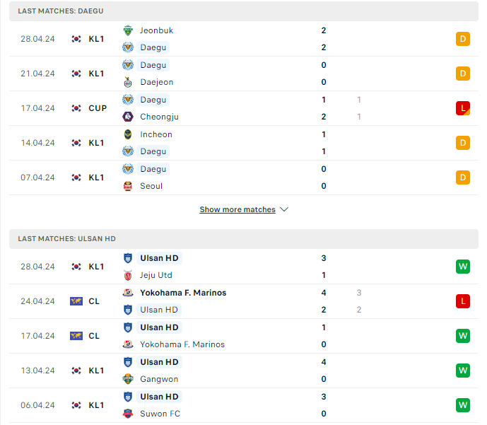 Phong độ hiện tại Daegu vs Ulsan