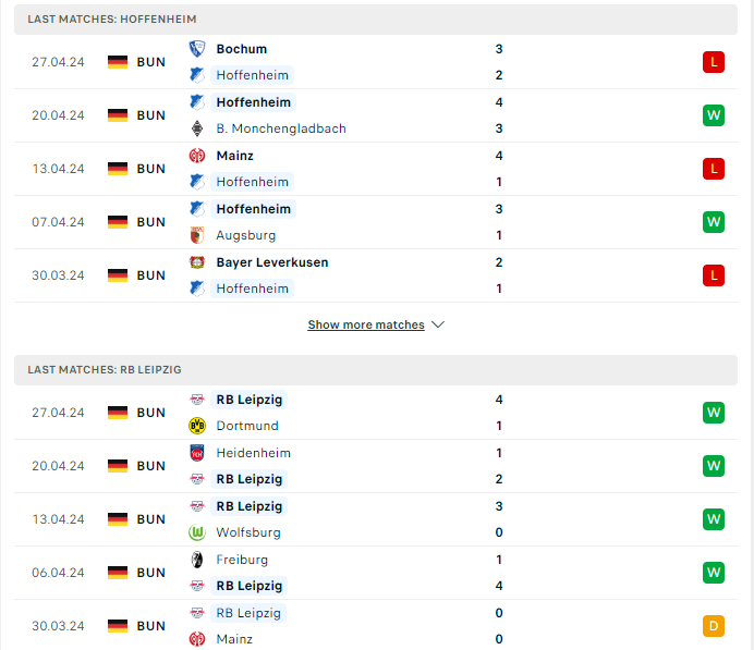 Phong độ hiện tại Hoffenheim vs RB Leipzig