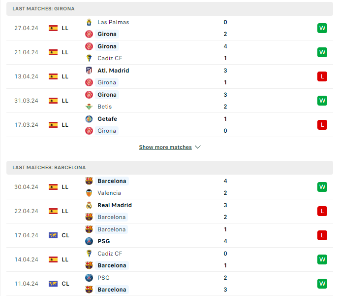 Phong độ hiện tại Girona vs Barcelona