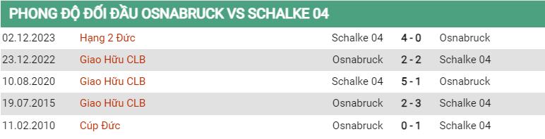 Lịch sử đối đầu Osnabruck vs Schalke