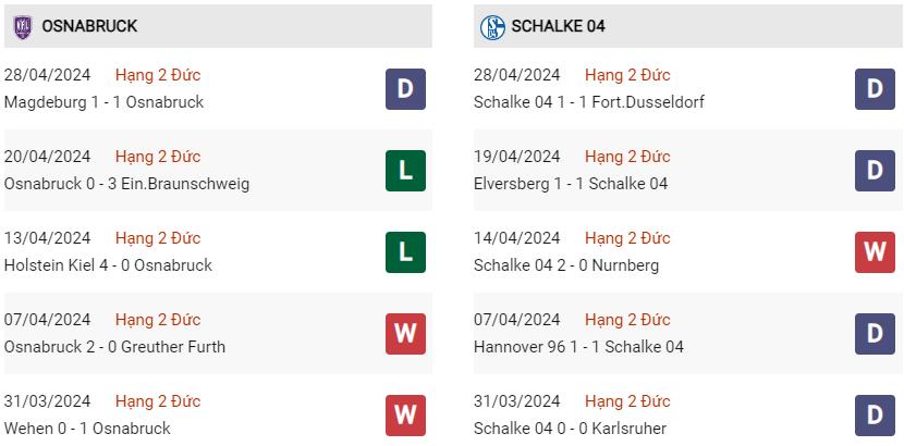 Phong độ hiện tại Osnabruck vs Schalke