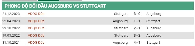 Thành tích đối đầu Augsburg vs Stuttgart