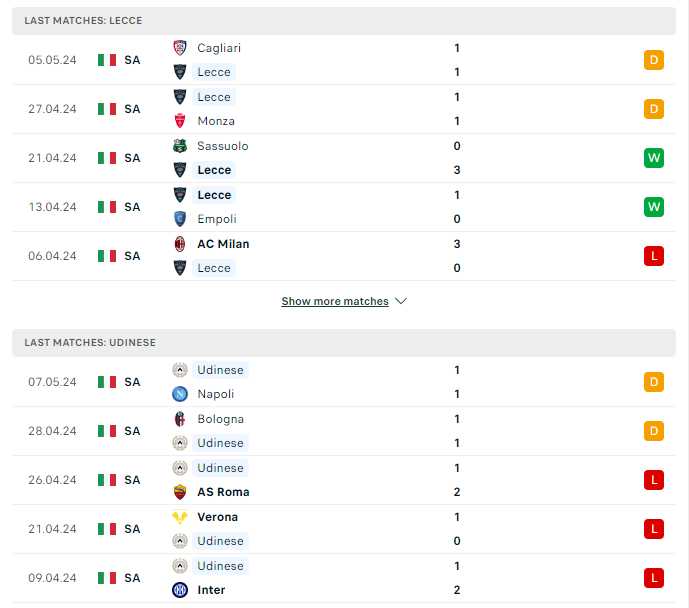 Phong độ hiện tại Lecce vs Udinese 