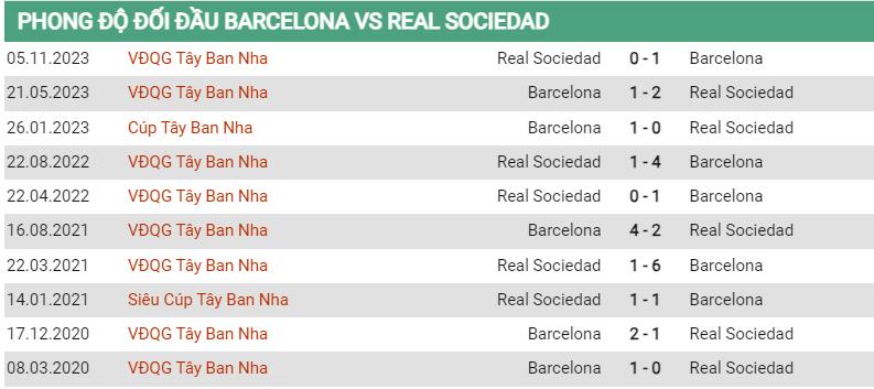 Lịch sử đối đầu Barcelona vs Sociedad