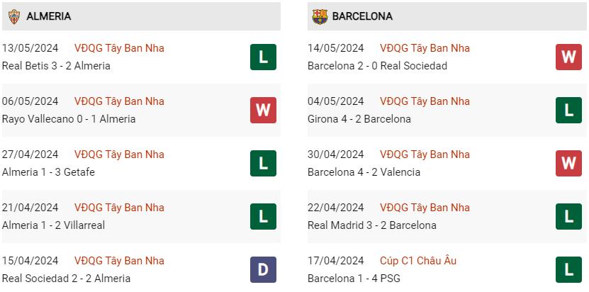 Phong độ hiện tại Almeria vs Barcelona