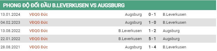 Thành tích đối đầu Leverkusen vs Augsburg