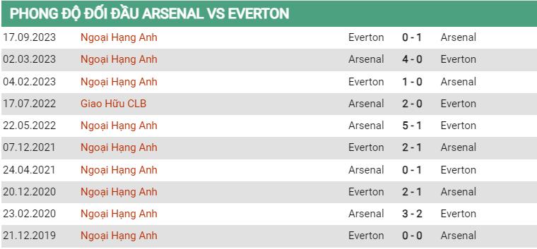 Lịch sử đối đầu Arsenal vs Everton