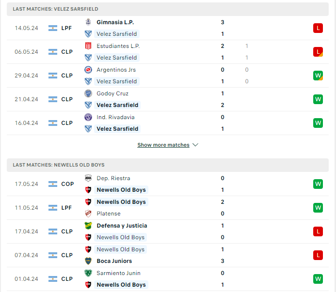 Phong độ hiện tại Velez Sarsfield vs Newells Old Boy