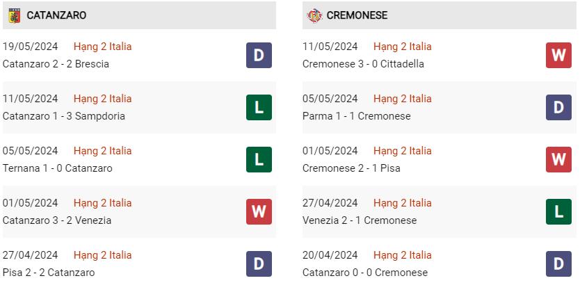 Phong độ hiện tại Catanzaro vs Cremonese