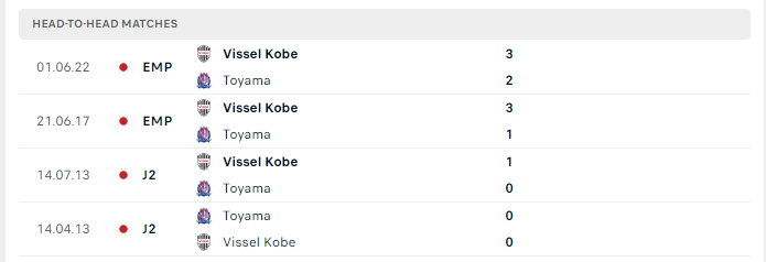 Lịch sử đối đầu Toyama vs Vissel Kobe