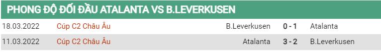 Lịch sử đối đầu Atalanta vs Leverkusen