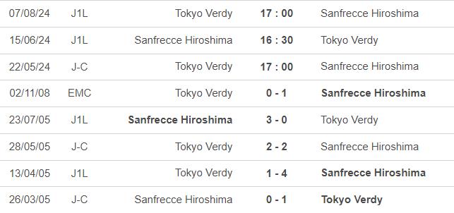 Lịch sử đối đầu Tokyo Verdy vs Sanfrecce Hiroshima