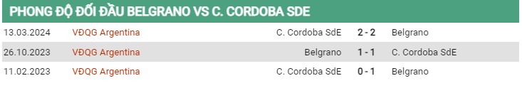 Thành tích đối đầu Belgrano vs Cordoba