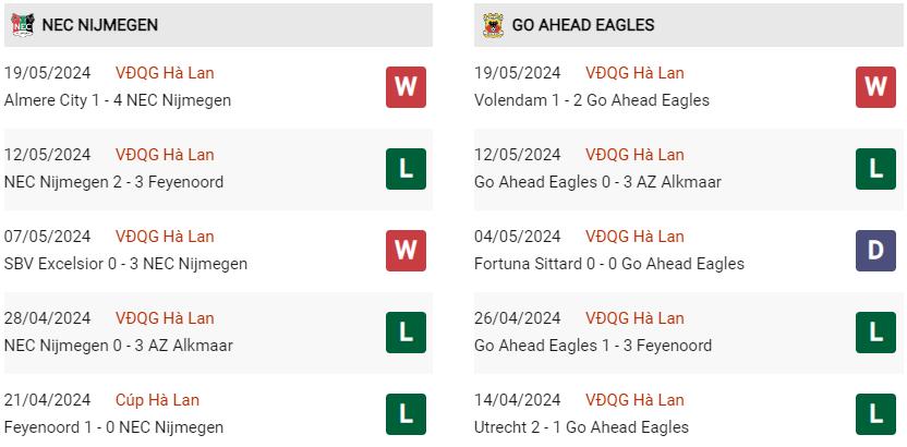 Phong độ hiện tại NEC vs Go Ahead Eagles